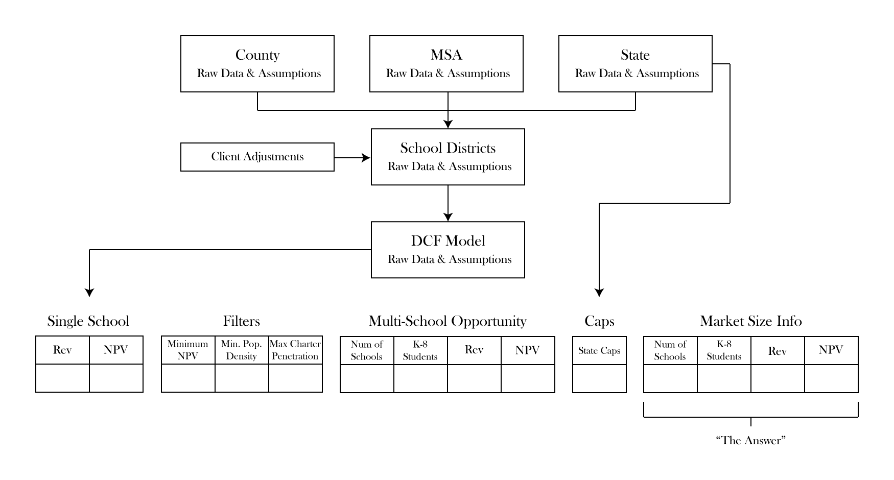 Addressable-Market