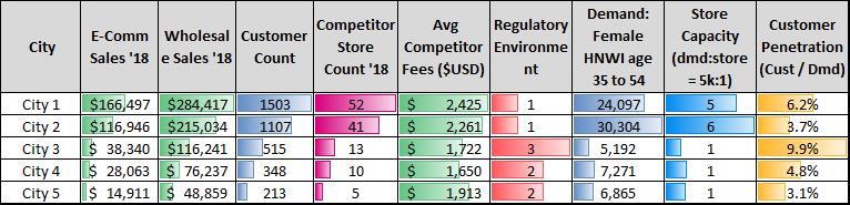 Cross-Market Table_v2