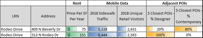 Site Selection Table_v4